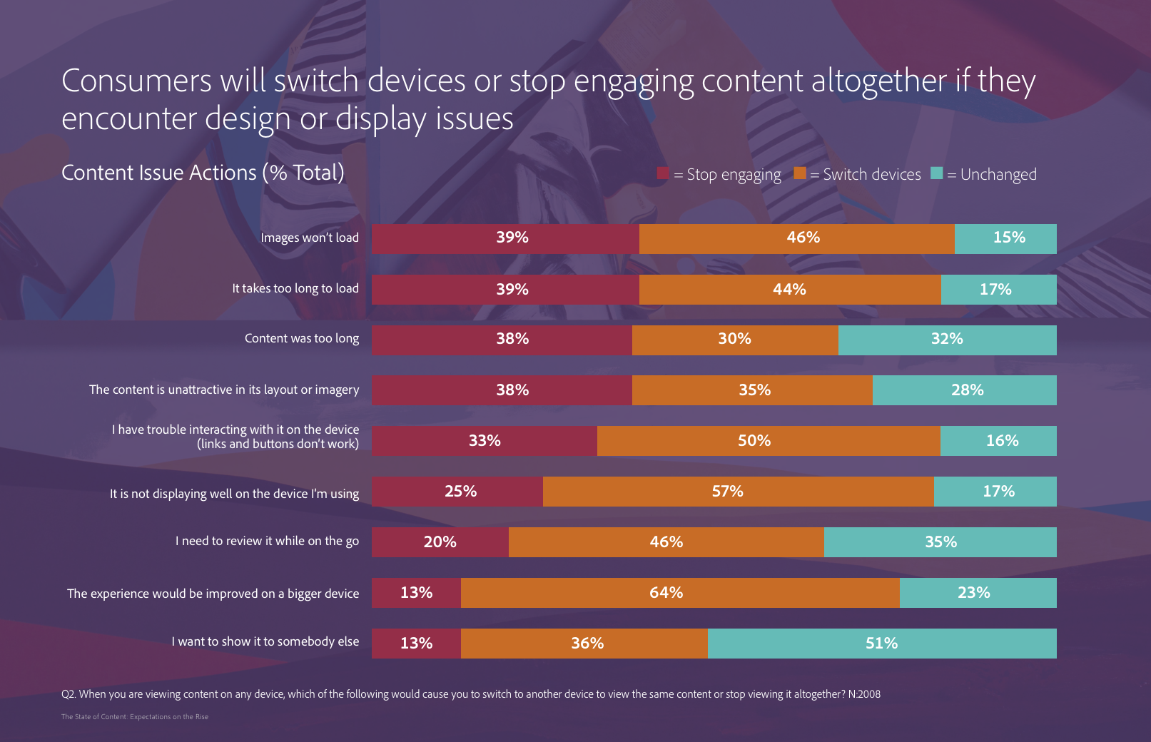 Consumer Response To Design Issues Adobe