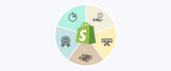 is shopify the best ecommerce platform